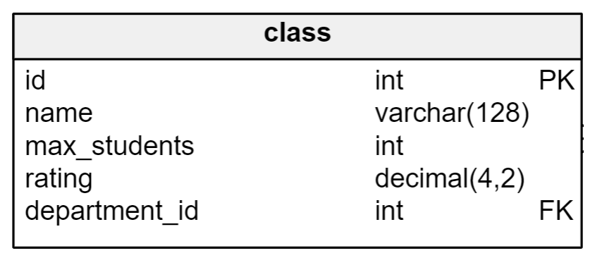 SELECT With WHERE